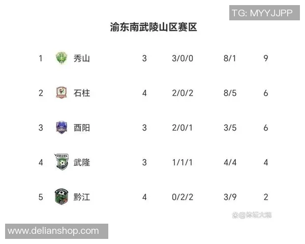 重庆网球队在钻石联赛积分榜上以80分稳居第一名展现强劲实力 重庆网球队在钻石联赛积分榜上以80分稳居第一名展现强劲实力