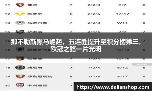 那不勒斯黑马崛起，五连胜提升至积分榜第三，欧冠之路一片光明