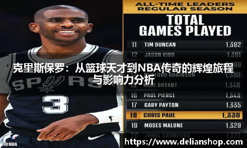 克里斯保罗：从篮球天才到NBA传奇的辉煌旅程与影响力分析