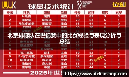 北京排球队在世锦赛中的比赛经验与表现分析与总结